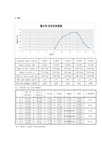 다짐시험-기계공학-3