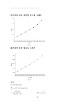 복사열 실험 레포트-5
