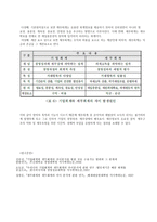 세무회계 개념과 이해-5