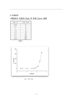 태양광 실험 레포트-4