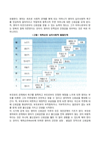 [에릭슨의 심리사회이론] 심리사회적 발달단계, 프로이드이론과 에릭슨 이론의 비교(공통점과 차이점), 에릭슨 이론의 평가-5