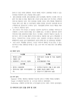 이마트의 중국진출실패와 향후 전략-6