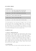 이마트의 중국진출실패와 향후 전략-9