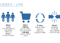 대선주조 마케팅전략/기업소개/환경분석/경쟁우위/STP,4P전략및매력도분석/결론및소감-7