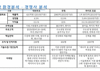 대선주조 마케팅전략/기업소개/환경분석/경쟁우위/STP,4P전략및매력도분석/결론및소감-9