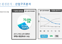 대선주조 마케팅전략/기업소개/환경분석/경쟁우위/STP,4P전략및매력도분석/결론및소감-11