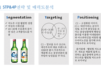 대선주조 마케팅전략/기업소개/환경분석/경쟁우위/STP,4P전략및매력도분석/결론및소감-16