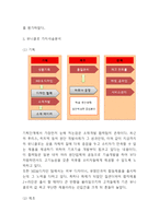 유니클로 기업분석과 유니클로 경영,마케팅전략 분석-4