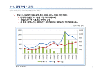 한-이스라엘 FTA의 경제적 효과-5