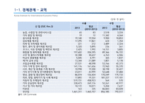 한-이스라엘 FTA의 경제적 효과-6