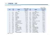 한-이스라엘 FTA의 경제적 효과-7