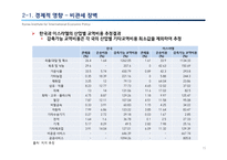 한-이스라엘 FTA의 경제적 효과-10