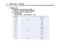 한-이스라엘 FTA의 경제적 효과-12