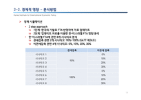 한-이스라엘 FTA의 경제적 효과-13