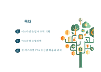 한·이스라엘 FTA와 농산업 활용-2