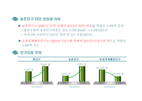 한·이스라엘 FTA와 농산업 활용-5