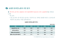 한·이스라엘 FTA와 농산업 활용-6