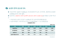 한·이스라엘 FTA와 농산업 활용-7