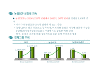 한·이스라엘 FTA와 농산업 활용-8