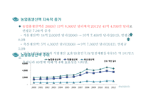 한·이스라엘 FTA와 농산업 활용-9