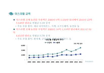 한·이스라엘 FTA와 농산업 활용-11