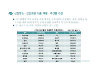 한·이스라엘 FTA와 농산업 활용-12
