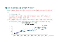 한·이스라엘 FTA와 농산업 활용-13