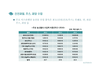 한·이스라엘 FTA와 농산업 활용-14