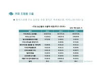 한·이스라엘 FTA와 농산업 활용-15