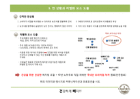 Ogarden 오가든 슬림컷 마케팅 전략-3