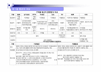 통관의 이해 레포트-4
