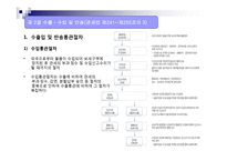 통관의 이해 레포트-8
