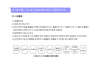 통관의 이해 레포트-9