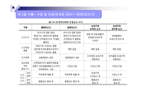 통관의 이해 레포트-10