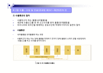 통관의 이해 레포트-13