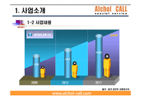 중국진출 대리운전 사업계획서-6