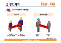 중국진출 대리운전 사업계획서-16