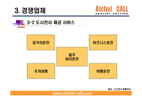 중국진출 대리운전 사업계획서-20