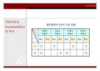 이제는 윤리가 경쟁력이다-4