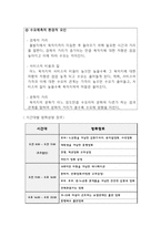 CGV 기업분석과 전략분석및 CGV 향후전략제시-5