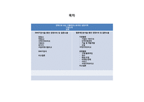 월마트 vs K마트달러제네럴 월마트 경쟁 우위전략-2