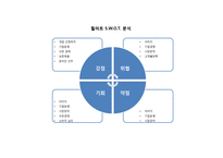 월마트 vs K마트달러제네럴 월마트 경쟁 우위전략-5