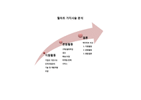 월마트 vs K마트달러제네럴 월마트 경쟁 우위전략-15