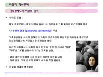 아랍의 여성문제&히잡-4