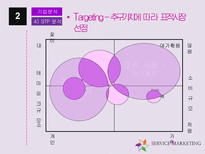 애버랜드 서비스 마케팅전략-14
