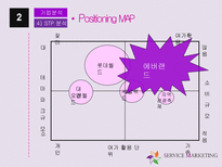 애버랜드 서비스 마케팅전략-16