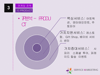 애버랜드 서비스 마케팅전략-18