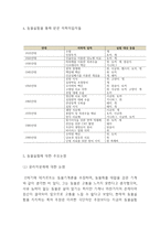 동물실험 찬반논쟁 레포트- 동물실험 정의,등장배경과 장점연구및 동물실험 주요논쟁과 찬성,반대의견정리 및 나의의견-4