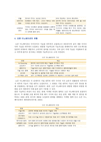 오픈이노베이션의 개념, 특징 및 성공사례-5