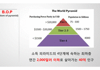 이윤전략 레포트-10